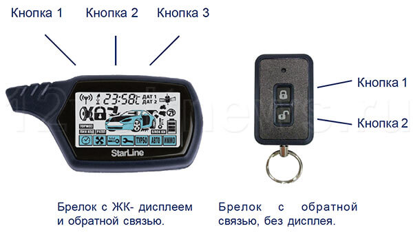 Сброс модуля gsm m21 старлайн на заводские настройки