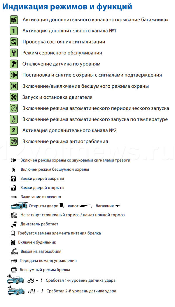 Обозначения и иконки на брелке Старлайн А92