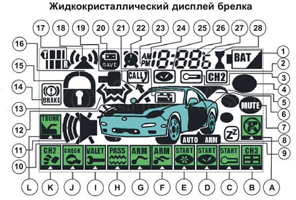 Старлайн а61 как прописать брелок без жк дисплея