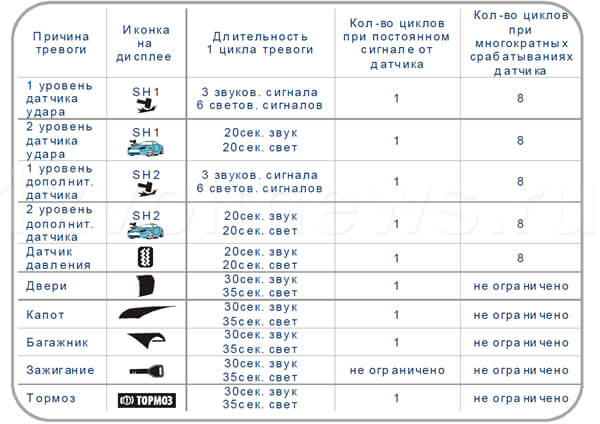 Почему сработала тревога на Старлайн А61