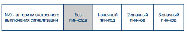 Аварийное отключение охраны Старлайн А61