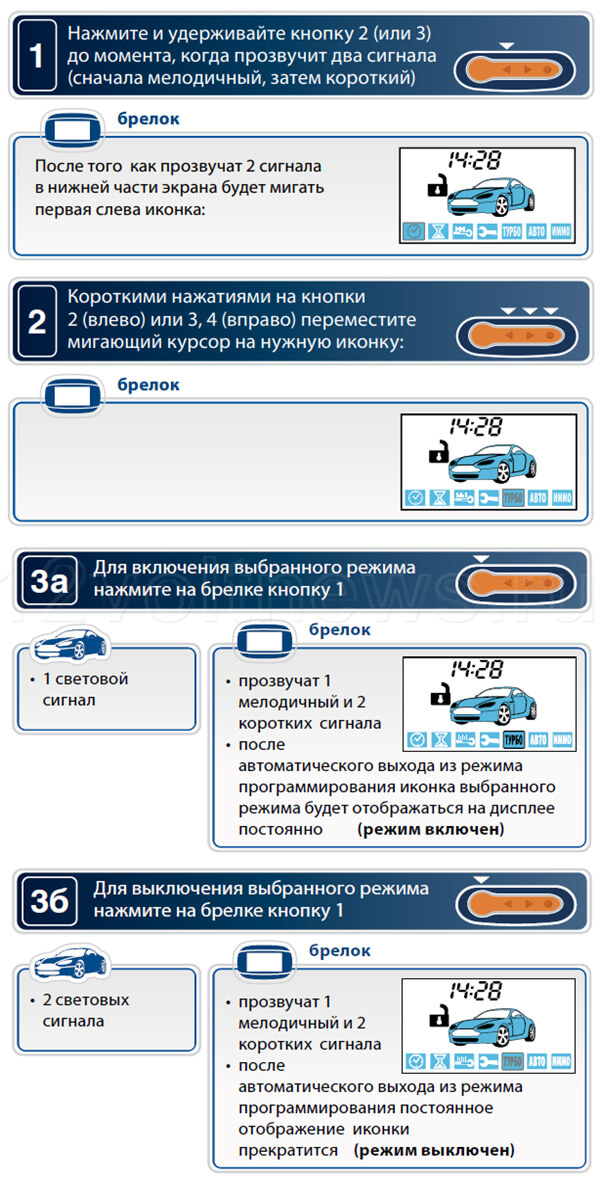 Брелок старлайн установить время. STARLINE e90 программирование. Брелок старлайн е90. Старлайн е90 режим энергосбережения. Старлайн е90 брелок функции.