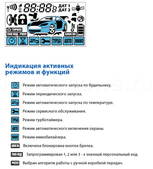 Иконки и значки брелка Starline E90