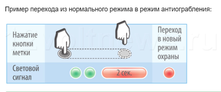 Старлайн i95: работа метки