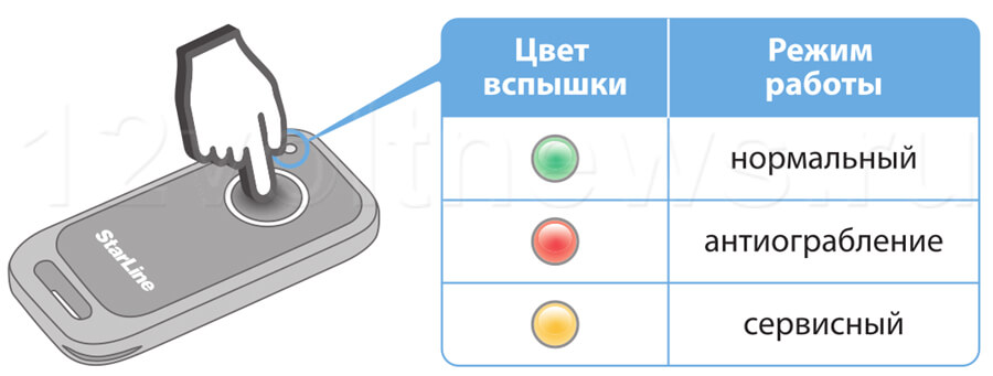 Старлайн i95: работа метки