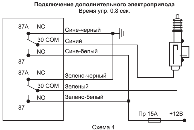 Схема активаторов