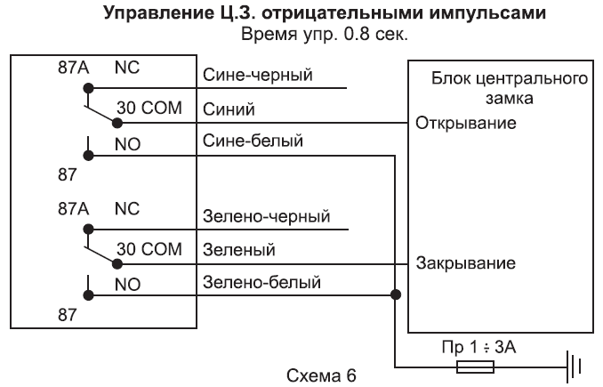 Управление цз отрицательными импульсами