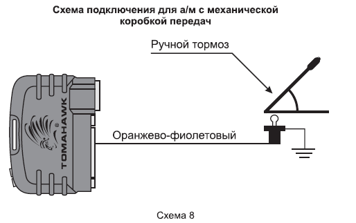 Подключение к ручнику