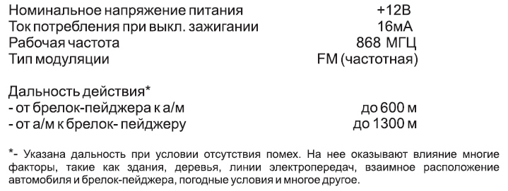 Технические данные