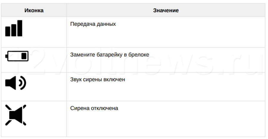 Иконки - Дополнительная информация Starline A96 Иконки - Дополнительная информация Старлайн А96