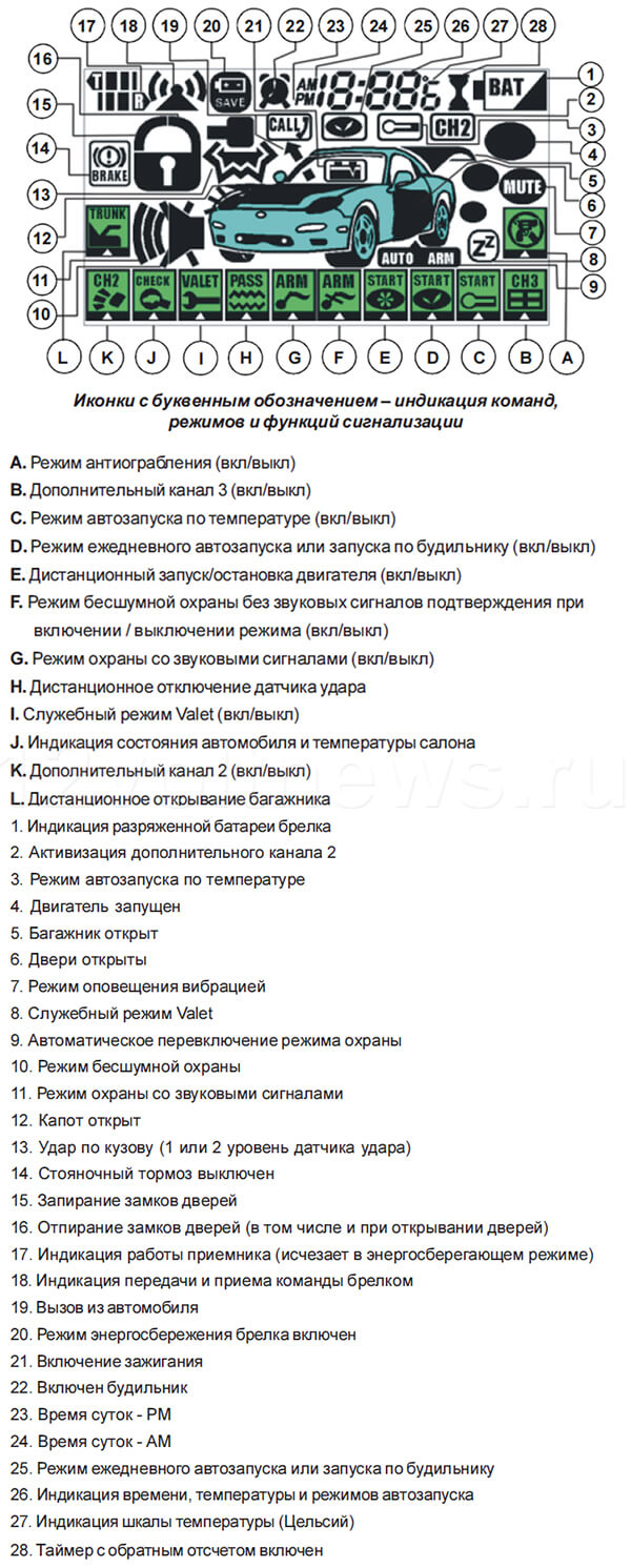 Обозначения на Starline A9 Иконки и значки на Старлайн а9