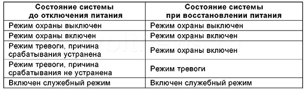 Защищенность сигнализации Starline A9 от отключения питания Защищенность сигнализации Старлайн а9 от отключения питания