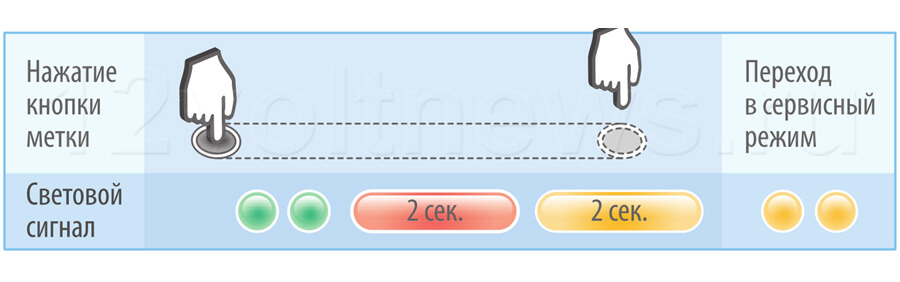 StarLine i95: режимы работы и функции Старлайн i95: режимы работы и функции